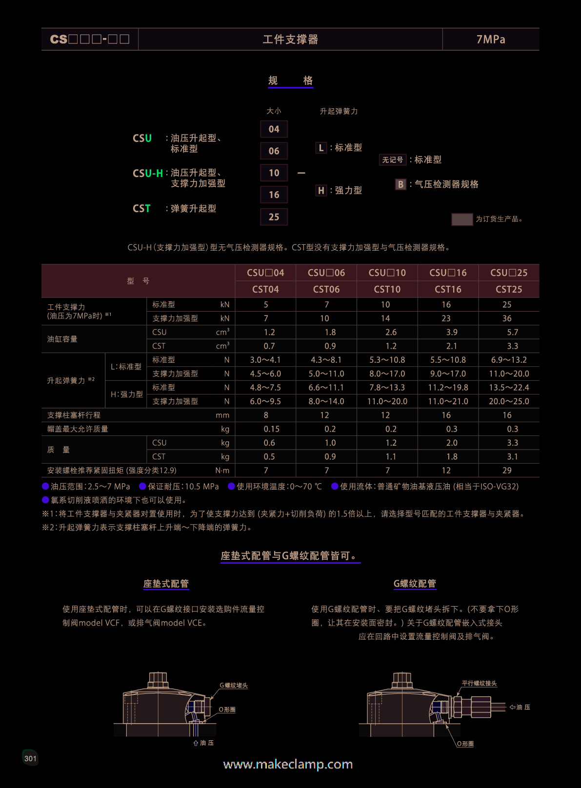 支撐器(301~311頁)